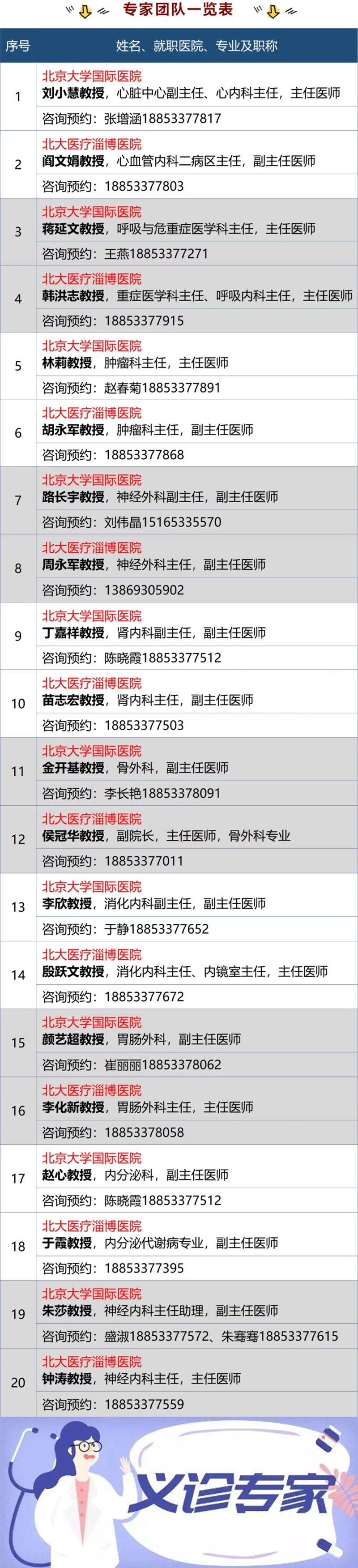 “北京大學國際醫(yī)院名醫(yī)進淄博”大型義診，火熱來襲！_07.png