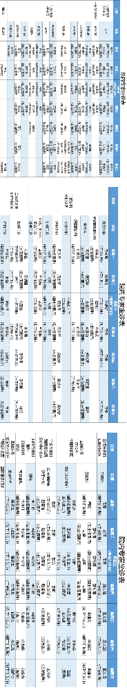 老張導(dǎo)醫(yī)：北大醫(yī)療淄博醫(yī)院專家出診表來啦?。?月31日——4月6日）.png